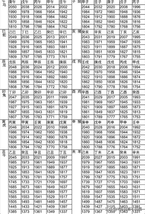 92屬什麼|十二生肖年份對照表 (西元、民國)